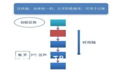 如何将BNB提取到TP钱包：完整操作指南