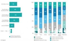 如何选择靠谱的虚拟币交易平台：全面