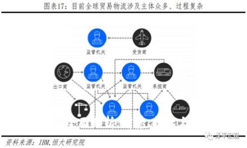 IFC虚拟币全面分析：前景、技术与投资机会