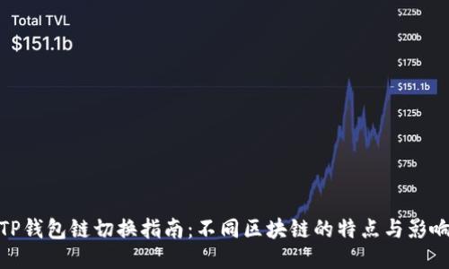 TP钱包链切换指南：不同区块链的特点与影响