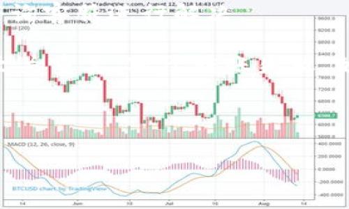 TP钱包是由 河南晚安网络科技有限公司（Wanan Network Technology Co., Ltd.）研发的一款数字资产钱包。它为用户提供了安全、便捷的加密资产管理服务，支持多种区块链资产的存储、转账和交易。TP钱包以其友好的用户界面和丰富的功能，逐渐在加密货币市场中赢得了越来越多用户的青睐。

### TP钱包的特点

TP钱包具有以下几个主要特点：

1. **安全性**：TP钱包采用了多重加密技术，以确保用户的资产安全。钱包私钥本地存储，防止数据泄露。
  
2. **多链支持**：TP钱包支持多种区块链资产，用户可以在同一钱包中管理不同种类的加密货币。这种灵活性使得用户在交易时更加方便。

3. **用户体验**：TP钱包的界面设计，操作流程清晰，适合各种用户，包括初学者和资深交易者。

4. **去中心化**：TP钱包支持去中心化交易所，用户可以在不经过第三方的情况下进行资产交易，增强了用户的自主权和安全感。

5. **不断更新**：开发团队持续对TP钱包进行功能和更新，以适应不断变化的市场需求。

### TP钱包的使用

TP钱包的使用非常简单，用户只需下载相应的应用程序或者直接访问官网，即可创建自己的钱包账户。创建账户只需几步，用户需要设置密码并备份助记词，以确保资产的安全。用户可以通过该钱包进行数字资产的收发、交易、兑换等操作，还可以查看实时的市场行情和交易记录。

### 使用TP钱包的注意事项

尽管TP钱包提供了多重安全措施，但用户在使用时仍需注意以下几点：

1. **定期备份**：用户需要定期备份和更新助记词和私钥，以防数据丢失。

2. **启用双重验证**：如果钱包支持双重身份验证，用户应启用此功能以进一步提高安全性。

3. **谨慎链接**：在进行交易时，用户需确保链接到官方网站，避免上当受骗。

4. **保持软件更新**：定期更新钱包软件，以确保使用最新的安全措施和功能。

5. **学习基本知识**：用户应具备一定的区块链和加密货币基础知识，以更好地理解和使用TP钱包相关功能。

## 相关问题

### 1. TP钱包如何保障用户的资金安全？

TP钱包的安全性主要体现在以下几个方面：首先，TP钱包采用了高强度的加密算法，以确保用户的私钥和交易数据不被非法窃取。其次，TP钱包的私钥存储在本地设备中，用户的私钥不会上传至服务器，实现了私钥的完全控制。此外，TP钱包还支持生物识别技术，用户可以通过指纹或面部识别来进行安全验证，进一步保障账户安全。

此外，TP钱包还定期进行安全审计，更新和补丁，以防止潜在的安全漏洞。用户也可选择启用双重身份验证功能，增加多一层的安全保障。总体而言，TP钱包充分考虑了用户在数字资产管理过程中的安全问题，采取多种措施确保用户资金的安全。

### 2. TP钱包支持哪些数字资产？

TP钱包的一个重要特点是支持多种区块链资产的存储与管理。用户可以在钱包中存储主流的加密货币，如比特币（BTC）、以太坊（ETH）、波场（TRC）等。此外，还支持各种ERC-20、TRC-20等标准的代币。这种多样化的支持使得用户可以在同一钱包内管理不同种类的数字资产，非常方便。

随着新项目和新代币的不断出现，TP钱包也在不断地更新资产支持列表。因此，用户在使用时最好访问TP钱包的官方网站或官方网站获取最新的支持资产信息。整体来看，TP钱包在资产支持上具有一定的广泛性和前瞻性。

### 3. TP钱包的使用流程是怎样的？

TP钱包的使用流程较为简单明了，通常包括以下几个步骤：首先，用户需要下载TP钱包的应用程序，并根据操作提示进行安装。安装完成后，用户可以选择“创建新钱包”或“导入已有钱包”。创建新钱包时，用户需设置一个强密码，并备份助记词，确保日后能找回钱包访问权限。

账户创建成功后，用户可以在钱包界面查看其用户资产。在钱包主界面，用户可以进行数字资产的充值、转账和交易。充值时，只需将生成的地址提供给对方即可；转账时，输入金额、接收地址和交易密码后确认即可。而在钱包界面，用户还可以方便地查看实时的市场行情和交易记录，确保管理自己的资产。

### 4. TP钱包和其他数字钱包的对比如何？

TP钱包在当前市场上与多种数字钱包存在竞争，而其显著的竞争优势体现在界面友好、资产支持广泛以及高度的安全性等多个方面。相较于一些老牌钱包，如MyEtherWallet，TP钱包的用户体验相对更佳，适合新手用户快速上手。

同时，在安全性上，TP钱包采用本地私钥存储，充分保障用户资产安全，这一点与其他在线钱包相比具有更大的安全优势。值得一提的是，TP钱包支持去中心化交易，用户可以在不依赖中心化平台的情况下，进行快捷的数字资产交易，进一步彰显其便捷性与安全性。

另外，TP钱包团队持续进行技术更新和功能，以适应变幻莫测的加密货币市场，这是其他很多钱包所欠缺的。总的来说，TP钱包在用户体验、安全性以及功能内容上都表现出色，适合希望在数字货币领域进行管理和交易的用户。

### 5. 如何解决使用TP钱包中常见的问题？

在使用TP钱包的过程中，用户可能会遇到一些常见问题，例如密码丢失、助记词遗失、转账失败等。针对这些问题，用户应保持冷静，查看官方帮助文档或咨询客服进行解决。

如果用户忘记密码，通常需要通过助记词进行密码重置，但助记词本身也需谨慎保管。如果助记词也丢失，用户可能面临无法找回账户的风险，因此备份至关重要。对于转账失败，如果是由于网络拥堵或者输入错误，可以进行二次确认，必要时联系官方支持以确认交易状态。

整体而言，TP钱包的设计考虑到了可能遇到的用户问题，并提供了丰富的客户支持服务，期望能帮助用户更好地解决使用中产生的各种问题。 

以上是对TP钱包的详细介绍及相关问题的解答，如有更多问题，欢迎咨询！