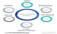 如何下载并使用BK钱包（TP）？详细指