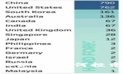 揭秘龙币虚拟货币：如何投资、交易和