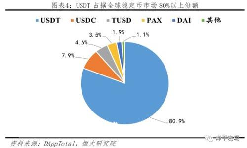 TP钱包资产合并教程：一步一步教你轻松管理数字资产