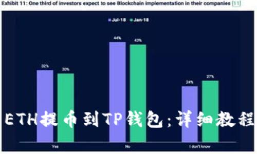 如何将火币上的ETH提币到TP钱包：详细教程与常见问题解析