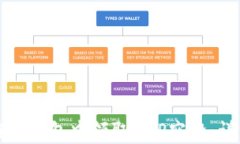 如何在TP钱包中领取MSP空投：详细指南