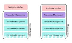 虚拟币与房车投资：零知识投资者的全
